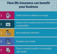 Life Insurance as a Business Asset: Key Person and Buy-Sell Agreements