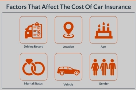 Factors Affecting Auto Insurance Rates