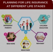 Life Insurance for Different Life Stages: Protecting Your Loved Ones