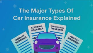 Types of Auto Insurance: Explained