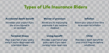 Life Insurance Riders: Enhancing Your Policy's Coverage